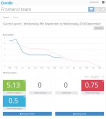 Agile And Scrum Trello Extensions