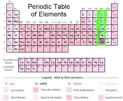 Periodic Table Of Elements In Pink Google Search Electron Configuration Periodic Table Chemical Elements Periodic Table
