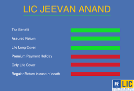 Lic Jeevan Anand Policy Benefits Calculations Example