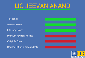 lic jeevan anand policy benefits calculations example