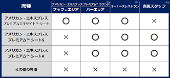 業界初、ダイエットジムを検索・予約することができるポータルサイトです。 näytä lisää sivusta ダイエットコンシェルジュ facebookissa. ãƒ¡ãƒƒãƒˆãƒ©ã‚¤ãƒ•ãƒ‰ãƒ¼ãƒ åº§å¸­ ä¾¡æ ¼ åŸ¼çŽ‰è¥¿æ­¦ãƒ©ã‚¤ã‚ªãƒ³ã‚º