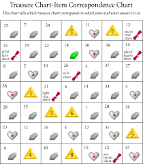 35 Always Up To Date Wind Waker Treasure Charts