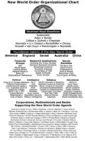 New World Order Organizational Chart Illuminati Royal