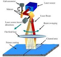 La structure et le principe du galvanomètre laser ...