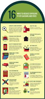 Maybe you would like to learn more about one of these? How Scared Should You Be Of Off Gassing Greenliving