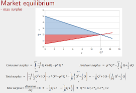 In this video, we talk about why this is and the math behind this assertion. How To Find The Market Equilibrium By Surplus Maximisation When There Is A Consumer Subside Economics Stack Exchange