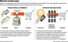 Now, things have changed a little bit. Traditional Currency Vs Cryptocurrency