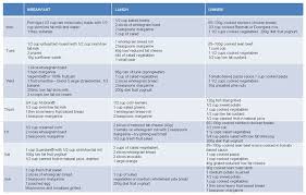Food Planner Healthy Eating Guide Diabetic Diet Recipes Diabetic Meal Plan