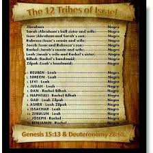 12 tribes of israel race chart bedowntowndaytona com