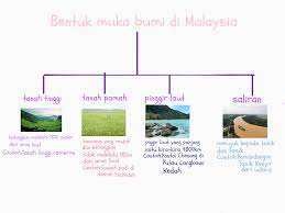 Berikut adalah bentuk muka bumi malaysia kecuali. Latihan Bab 6 Bentuk Muka Bumi Geography Quiz Quizizz