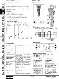 Catalog Hy Us Series Cavity Description Flow Pressure Page