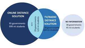 Image result for Reference Education Distance Learning Services