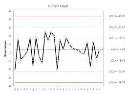 Excel Formula Charts Macro Vba And Tips Excel Vba