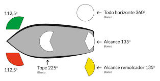 Pnb Per Ripa Ripa Luces Definiciones Escola Port Barcelona Remolcadores Internacional Reglamento