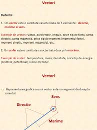 $ \vec u \cdot \vec v = \vec v \cdot \vec u. Vector Ittt