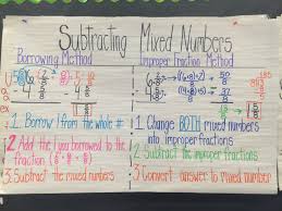 Review a number chart, and have each student complete their missing number worksheets. Subtracting Mixed Numbers Anchor Chart Number Anchor Charts Math Anchor Charts Subtract Mixed Numbers