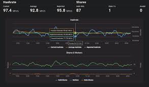 Beginner's guide to ethereum mining. Mining On The 3080 While Out Of Town For The Weekend Ethermining