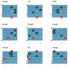 easy jazz guitar chords tabs chord charts