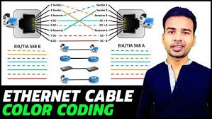 It really depends on exactly which network card you have. Lan Cable Color Code Rj45 Connector Color Code Learnabhi Com