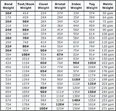 convert gsm to pounds coastal printing