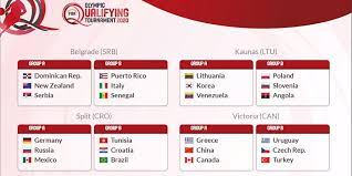 Olympic qualifying tournaments move into title rounds the olympic men's basketball qualifying tournaments are heading toward conclusions and the last four berths in the tokyo games are about to be awarded by tim reynolds ap basketball writer july 3, 2021, 9:33 am The Fiba Olympic Qualifying Tournaments 2020 Draw Eurohoops