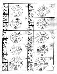 Bohr Model Of The Atom Worksheet Photos Mindgearlabs Bohr Model Worksheets Free Worksheets