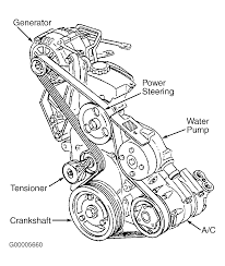 You may find documents other than just manuals as we also make available many user guides, specifications documents, promotional details, setup documents and more. 1999 Monte Carlo Engine Diagram 2006 Cadillac Dts Headlight Wiring Diagram Ad6e6 Tukune Jeanjaures37 Fr