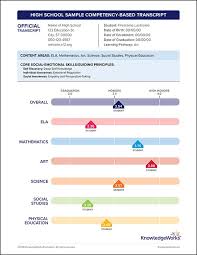 Competency Based Education Transcript Sample Competency Based Education Competency Based Competency Based Learning