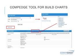 Quick Reminders Regarding Underwriting Ppt Download