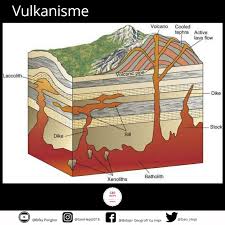 Jenis batu kali terbagi dua, batu kali bulat dan batu kali belah. Vulkanisme Geohepi