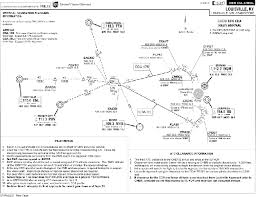 Chart Of The Ksdf 2004 Rnav Cda Download Scientific Diagram