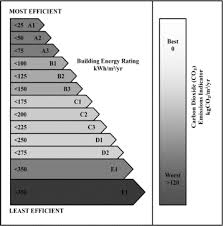 2 days ago · this currency rates table lets you compare an amount in malaysian ringgit to all other currencies. Building Energy Performance Prediction Using Neural Networks Springerlink