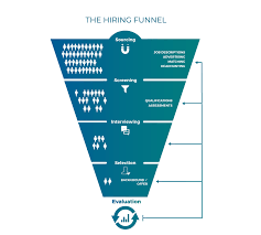 ai assisted recruitment is biased heres how to make it