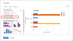 use google forms to make a pivot chart technokids blog