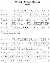 Not Angka Lagu Lukisan Indonesia