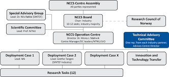 nccs technical advisory committee sintefblog