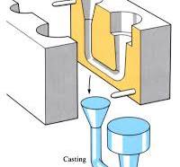 Gravity die casting | OpenLearn - Open University