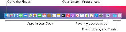 I thought maybe… you might like it too. The Dock On Your Mac Apple Support