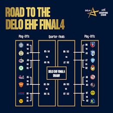 La ligue des champions de l'uefa (uefa champions league), parfois abrégée en c1 et anciennement dénommée coupe des clubs champions européens (de sa création en 1955 jusqu'en 1992), est une compétition annuelle de football organisée par l'union des associations européennes de football (uefa) et regroupant les meilleurs clubs du continent européen note 1. Ehf Champions League V Twitter The Road To The Delo Ehffinal4 Brings On Very Exciting Matches Which Teams Will Make It To The Quarter Finals First Leg 6 7 March 2021