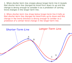 Mcclellan Oscillator Market Breadth Analysis