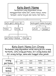 · kata ganti nama diri ketiga (pihak / orang yang diceritakan halnya). Kata Ganti Nama Diri Orang