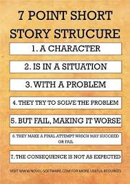 Pin On Writing