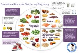 10 foods to include in your pregnancy diet if you are