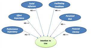 Valuing bitcoin as a company. Frontiers Variables Influencing Cryptocurrency Use A Technology Acceptance Model In Spain Psychology