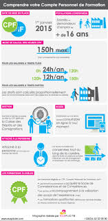 Maybe you would like to learn more about one of these? Comprendre Le Cpf En Clin D Oeil Moncompteformation
