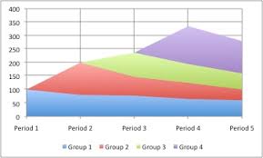 cohort analysis xu cui while alive learn