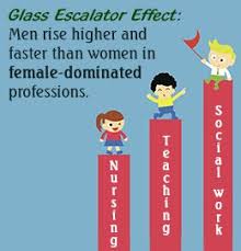 Society Since 1950 The Most Common Jobs For Women Are Secretary Nurses And Teachers These Job Titles Are Often Pink Collars Jobs For Women Social Problem