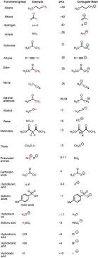 Pka Values For Common Functional Groupa The Pka Table Is Your Friend Master Organic Chemi Organic Chemistry Organic Chemistry Study Organic Chemistry Jokes