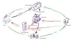 living economics circular flow transcript