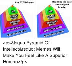 Both careers require a master's degree as well as state licensure. Any Stem Degree Realizing The Past Tense Of Yeet Is Yote Phd Masters Degree Phd Bachelors Masters Degree Associate S Degree High School Diploma Degree Bachelors Degree Associate S Degree High School Diploma P Lsquopyramid